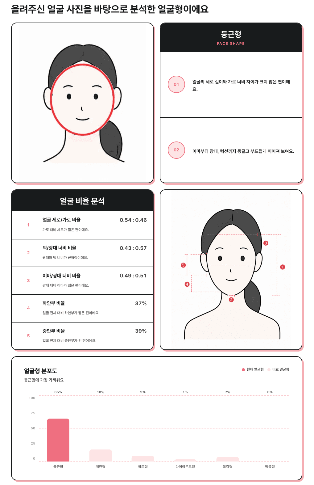 나만의 스타일 리포트 2